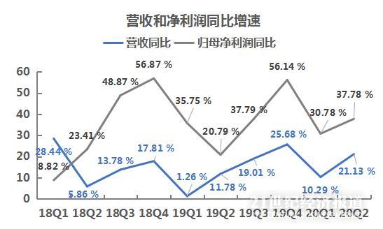 数据来源：飞笛科技，公司财报