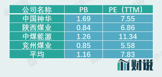 图片来源：WIND、界面新闻研究部