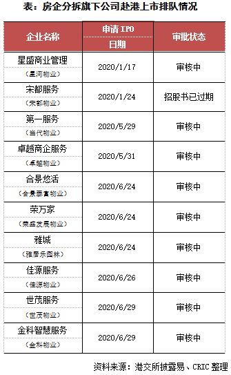 克而瑞：7月95家典型房企融资1346亿元 环比下降13.3%-中国网地产