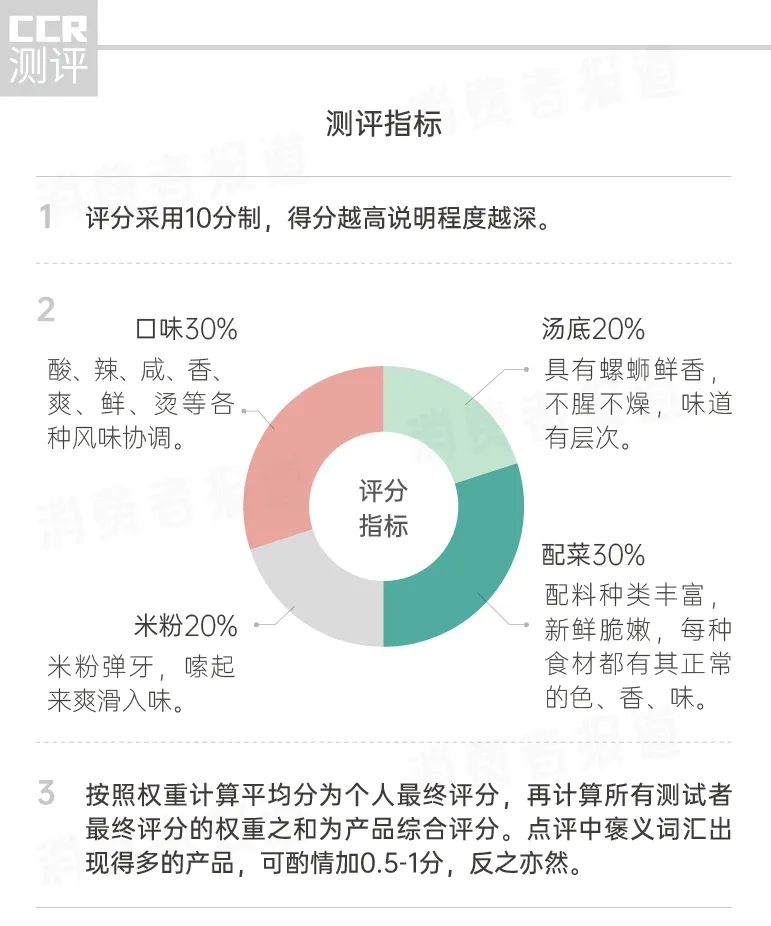 14款螺蛳粉试吃报告 好欢螺 螺霸王 李子柒位列三甲 嘻螺会 自嗨锅 网易严选槽点满满 新浪财经 新浪网 14款螺蛳粉试吃报告 好欢螺 螺霸王 李子柒位列三甲 嘻螺会 自嗨锅 网易严选槽点满满 新浪财经 新浪网