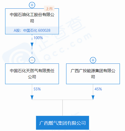 （股权穿透图（源自企查查））