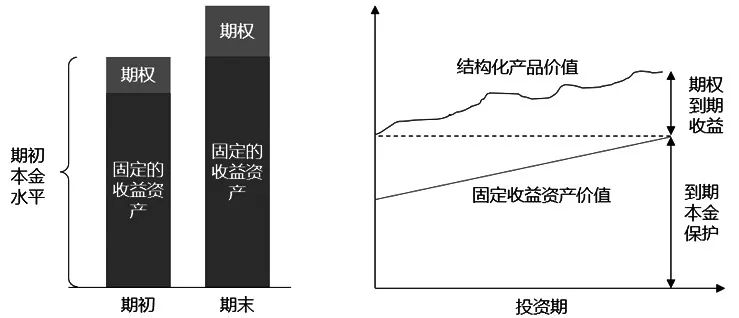 不只是避险工具 市场业务创新中股指期权也大有可为！