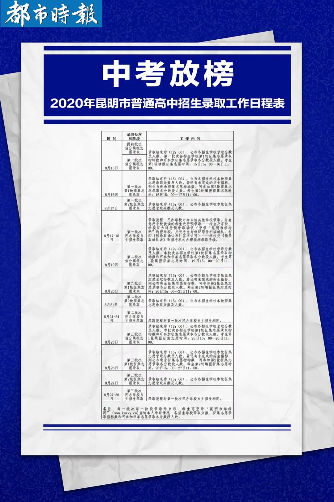 2020年昆明市中考成_中考丨2020年昆明市主城区普高(第二批次)第2轮征集