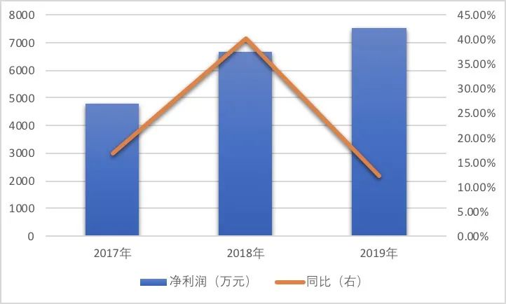 未披露股权转让事宜遭通报 青岛食品IPO之路添变数？