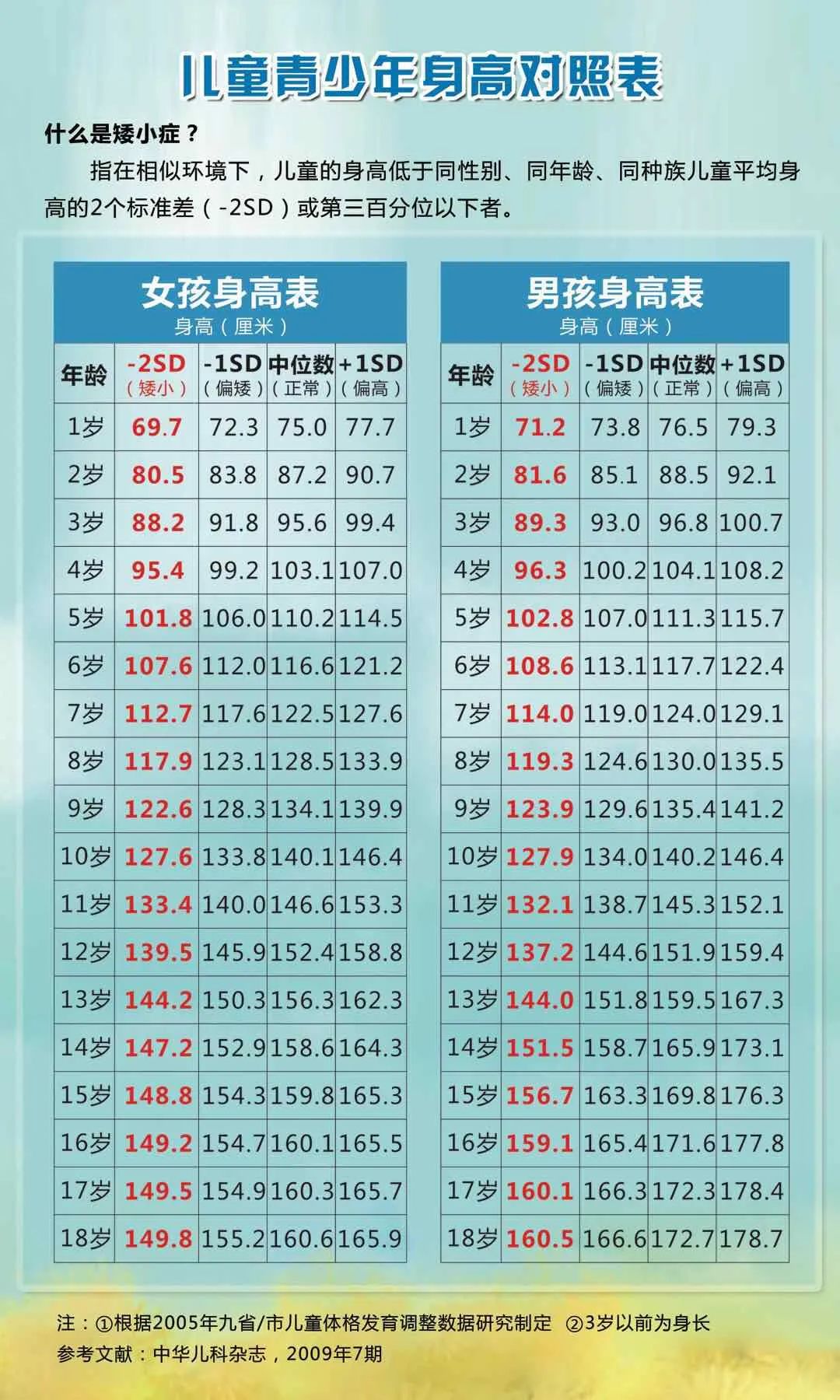 淄博市中心医院刚发布连续3天家长赶紧看