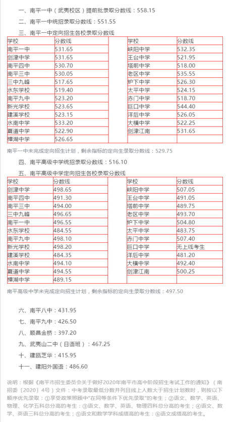 2020邵武市中考成绩_邵武市2020年中考安全顺利圆满结束(2)