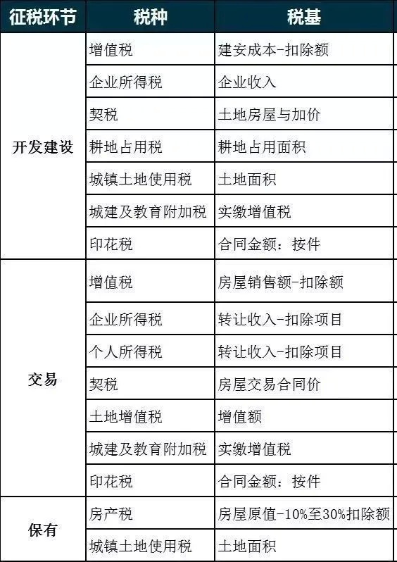 《契税法》明年9月开始施行,房地产税也来了?_新浪科技_新浪网