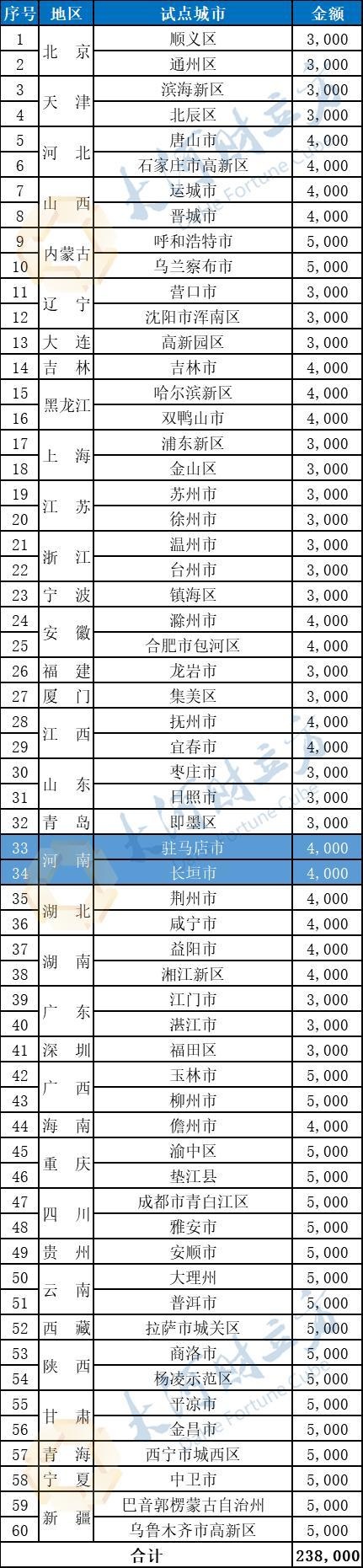 2020长垣经济排名_新鲜出炉新乡各区县市2020年上半年GDP:长垣第一!
