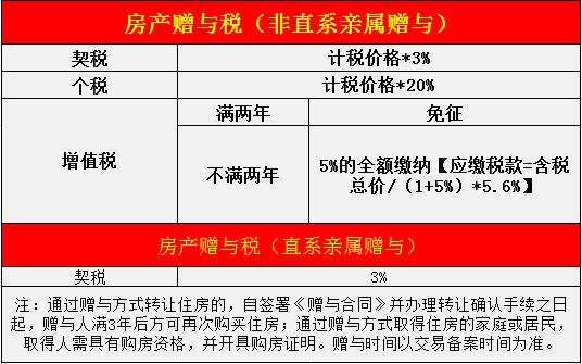 《契税法》明年9月开始施行,房地产税也来了?_新浪科技_新浪网