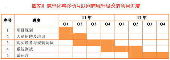 图片来源：招股说明书
