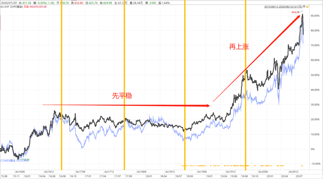 黄金定投止盈了吗 新浪财经 新浪网