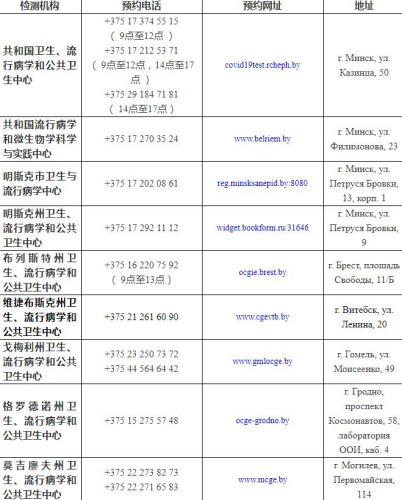 驻白俄罗斯使馆：赴华航班乘客须于登机前5天内完成核酸检测