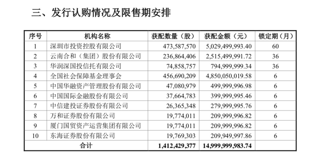 国信证券150亿定增名单出炉：中金等4券商入围  社保也在列