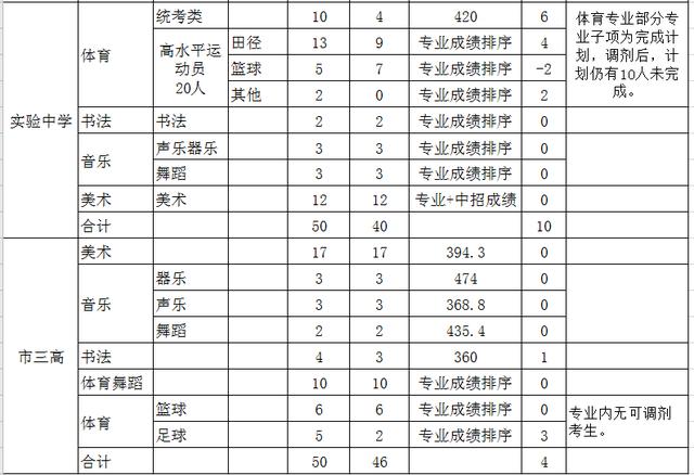 郑州2020中招排名_郑州2020年你中招有哪些不同,接下来的考生需要要关注