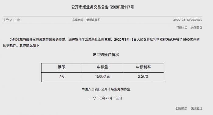 资金面现季节性扰动 央行今日净投放1500亿
