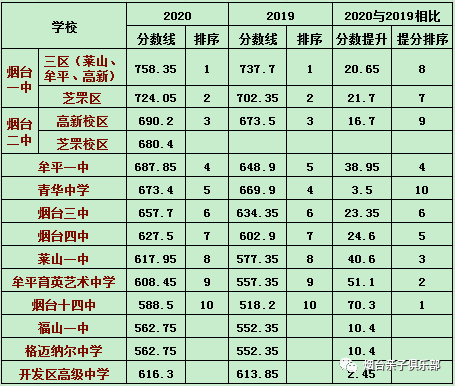 2020烟台开发区中考_烟台开发区2020年小学一年级招生入学及学