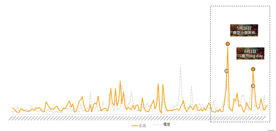 悟空小侠，成功唤起了大家心中的“中国英雄”