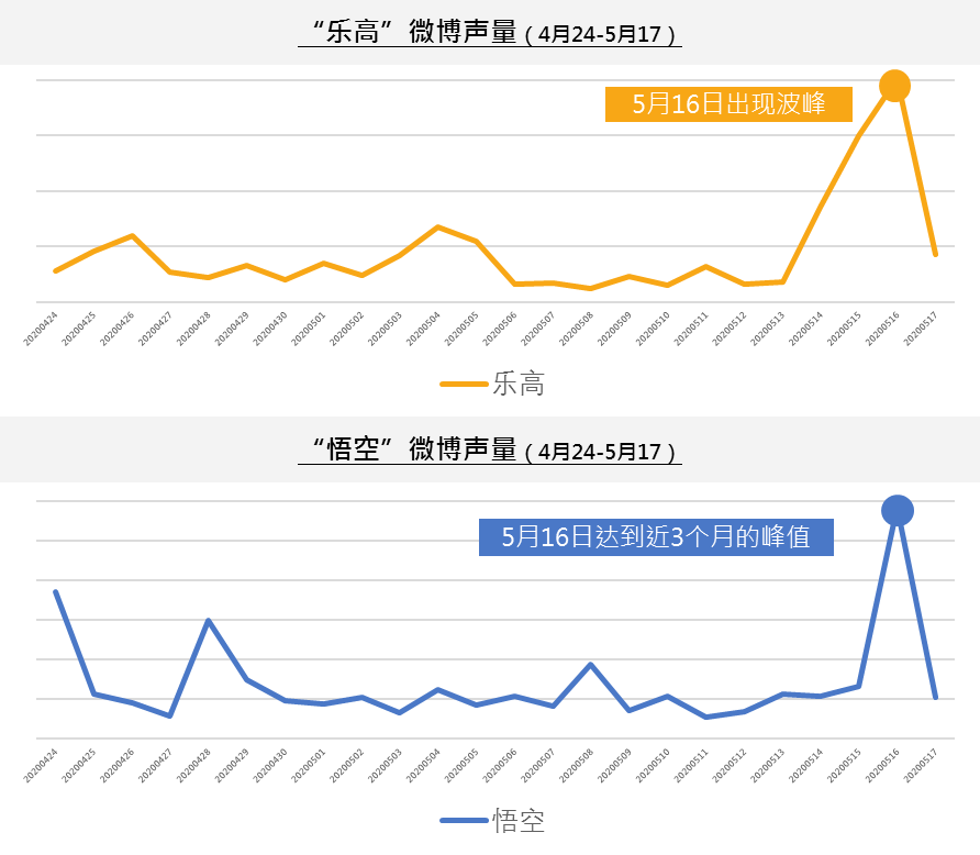 悟空小侠，成功唤起了大家心中的“中国英雄”