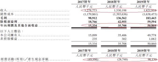 中天建设三年现金流两年负 流动负债高屡成被执行人