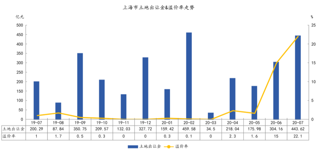 图片来源 中国指数研究院提供