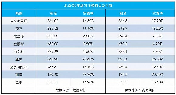 制图：选址960