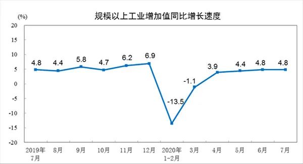 刚刚，官方透露经济向好三大信号 这些行业强劲复苏