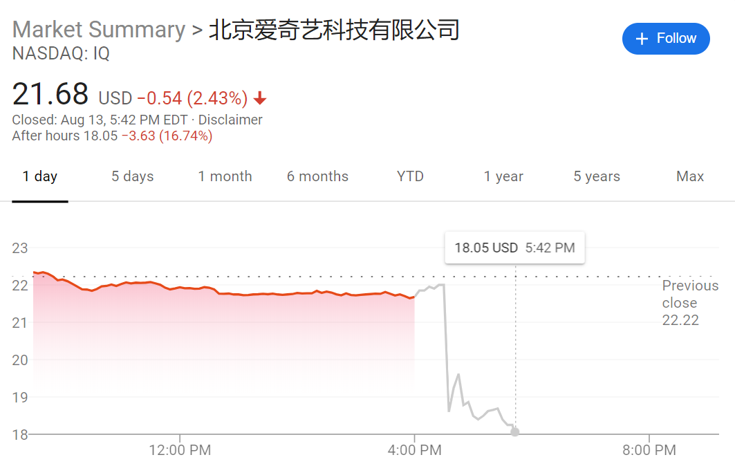 针对中概股 美国出台“联合审计”新规  爱奇艺遭美国证监会调查 