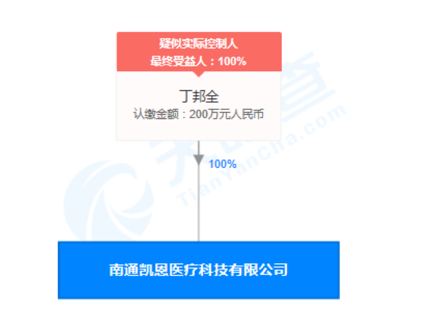 南通凯恩医疗科技有限公司股权穿透图（来源：天眼查）