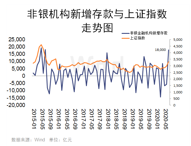 8月成交首次跌破万亿 三方面看市场方向