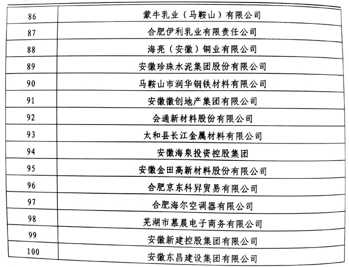 安徽百强县2020排名_安徽唯一百强县,县域排名59,肥东、长丰等县城无一