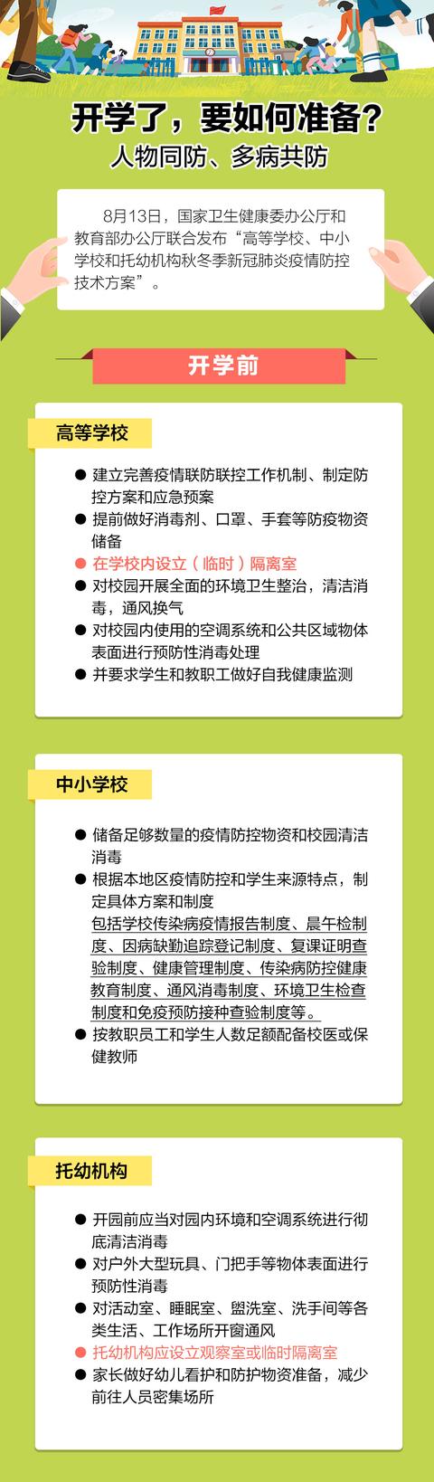@所有家长、学生!马上开学了 这份指南请收好