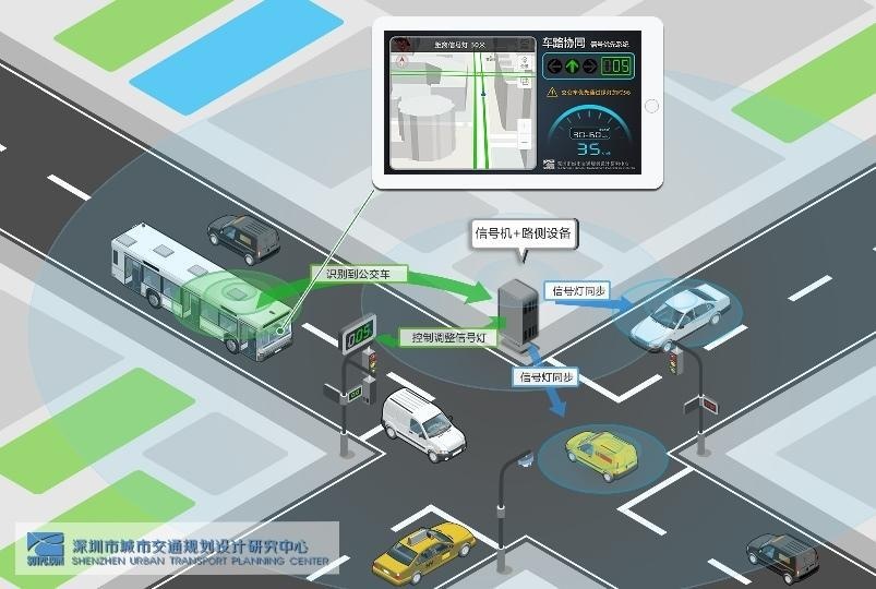控制交通信号灯一路绿灯畅行福田中心区推智慧公交