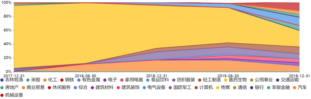 国泰基金徐治彪:A股仍具吸引力 看好药店、创新药等细分板块