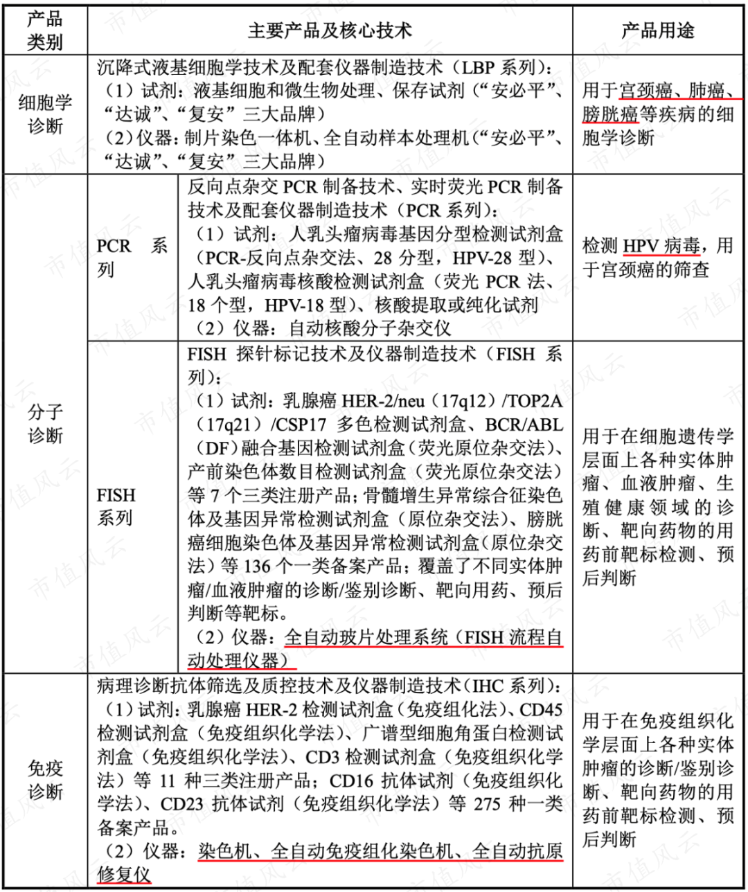 安必平七成收入来自宫颈癌诊断毛利率高达80以上为何净利率如此之低
