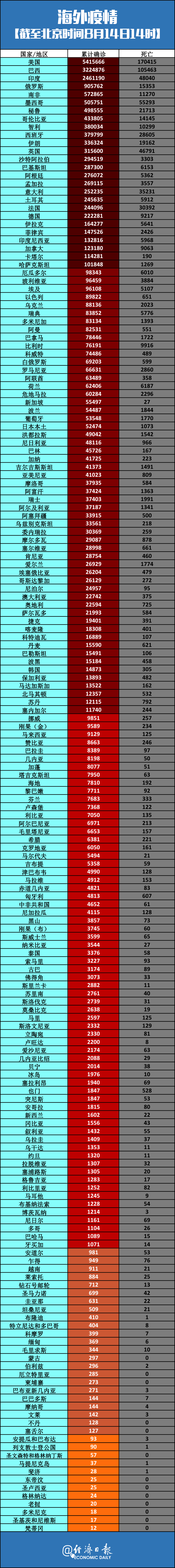 ↑制图／陶天添（杭州凡闻科技有限公司提供数据支持）