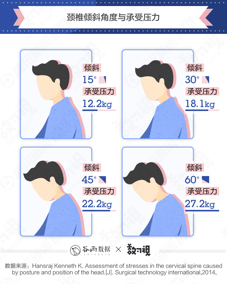最该挺直脖子的年纪,年轻人为何却「低头做人」?