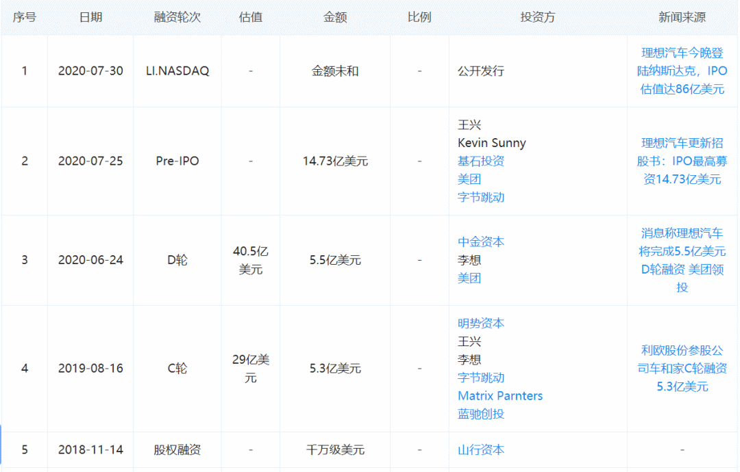 截图来自企查查