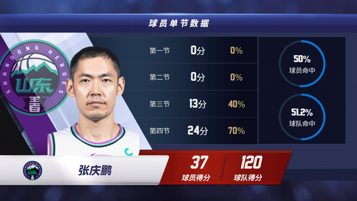 ���������������һս��