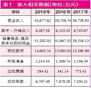 华研精机IPO：收支情况不合理 产能翻倍扩大必要性不足(图1)
