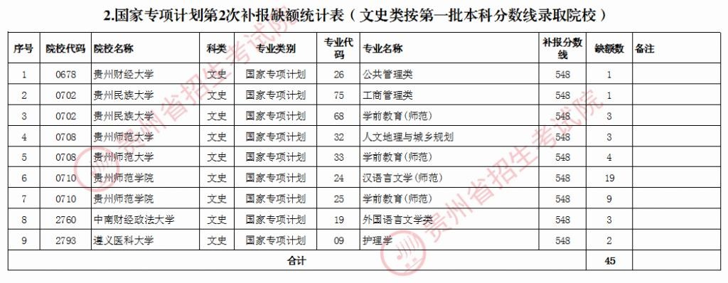 贵州省2020第二季度_贵州茅台:2020四季度直销收入占比和前三季相比不会有显著变化