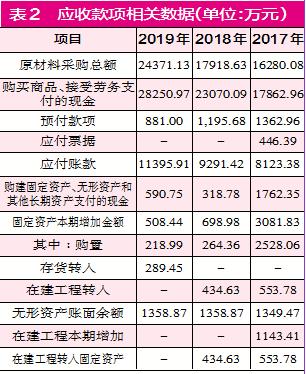 华研精机IPO：收支情况不合理 产能翻倍扩大必要性不足(图2)