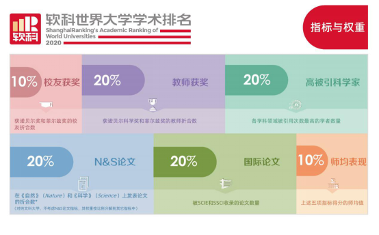 2020年中国内地大学_2020年年度四大权威世界大学排名已发布