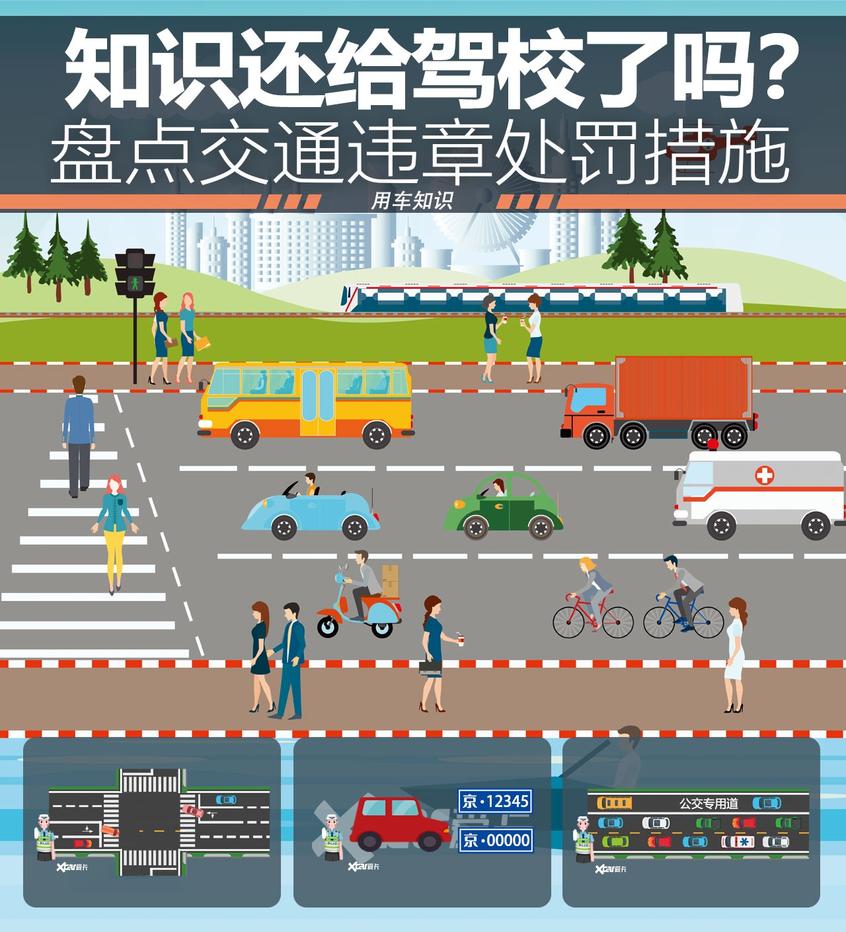 盘点常见交通违章处罚措施