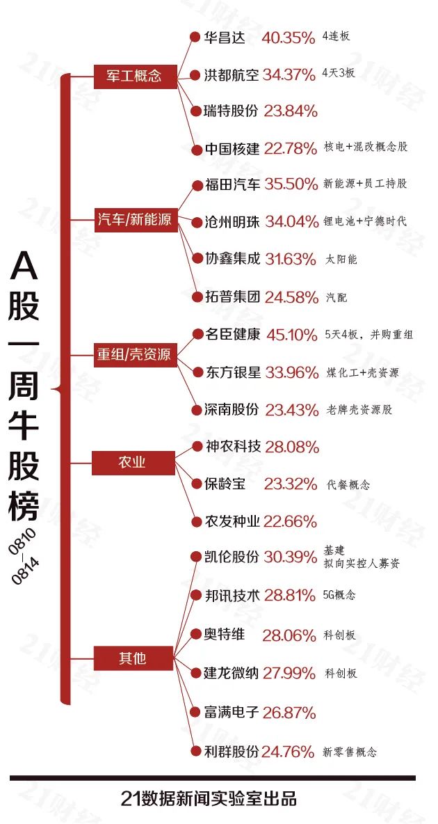 8月下半场A股怎么走？哪些板块值得关注？8大券商投资策略来了