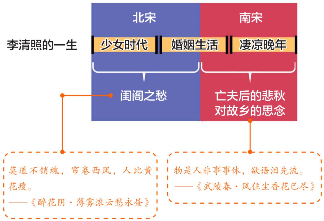 乘风破浪的李清照:为什么几千年来,只有她成了"第一才女"