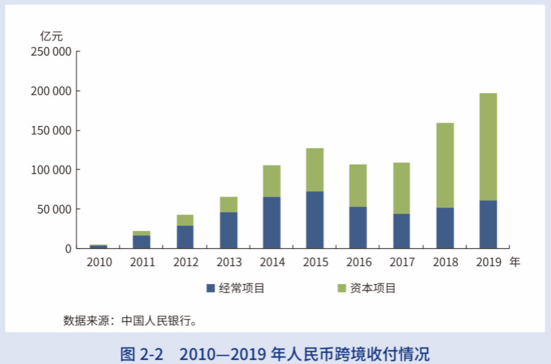 央行报告:人民币去年跨境收付超19万亿元 创历史新高