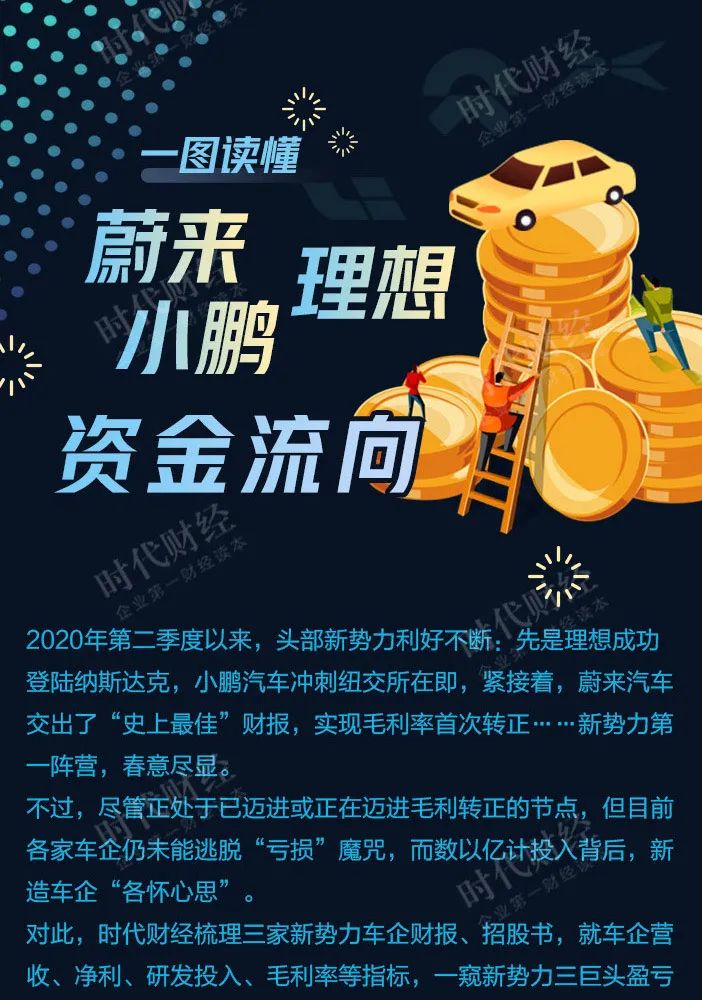 大佬的钱袋：李斌、李想、何小鹏“烧钱姿势”大起底