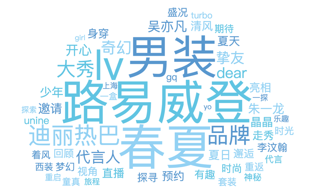 穿越巴黎到上海，在微博遇见LV大秀