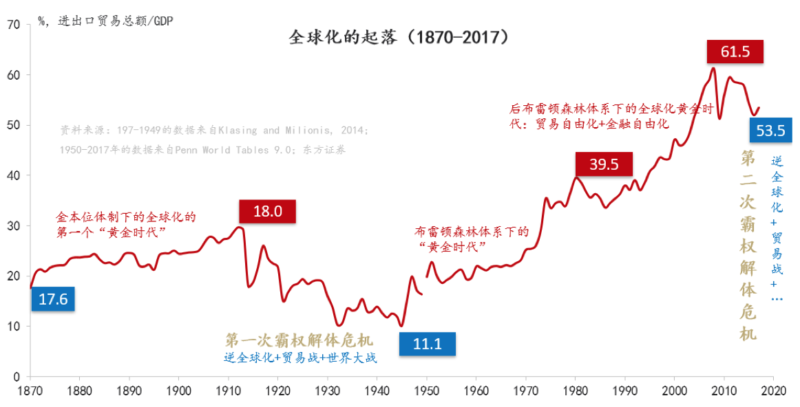流动性经济学双循环发展格局从10到30