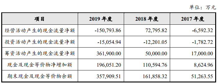 兴业消费金融日均放贷1.4亿 线上贷款业务占比仅为一成